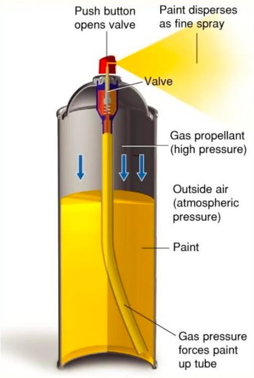 aerosol manufacturing and private labeling